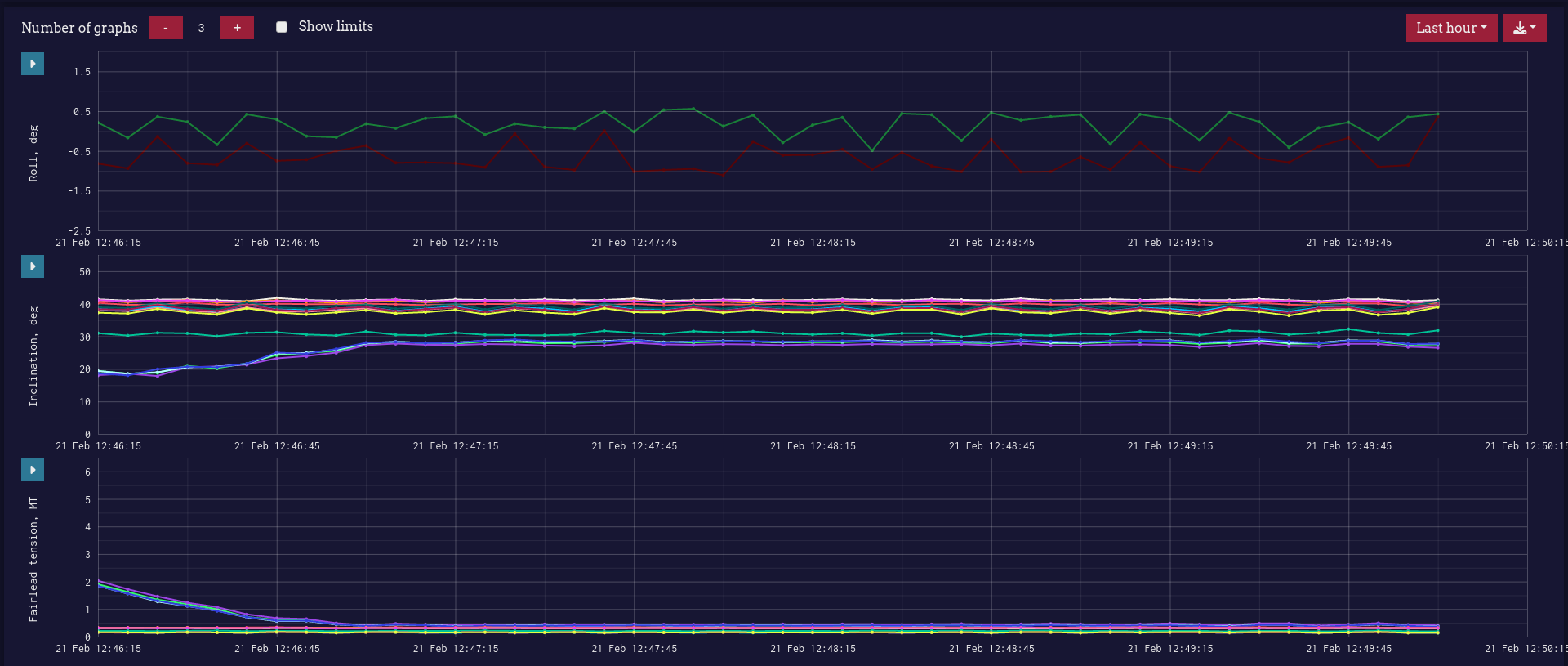 Data viewer