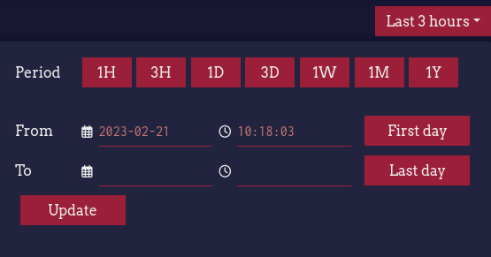 Selecting the time period