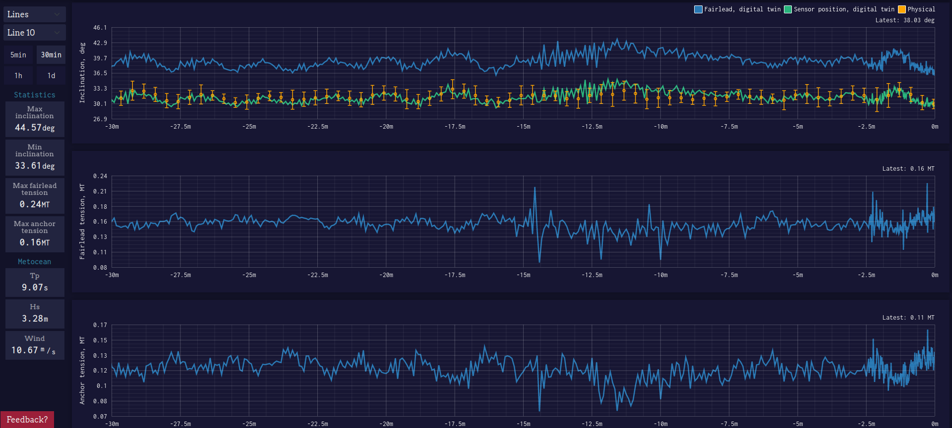 Live data