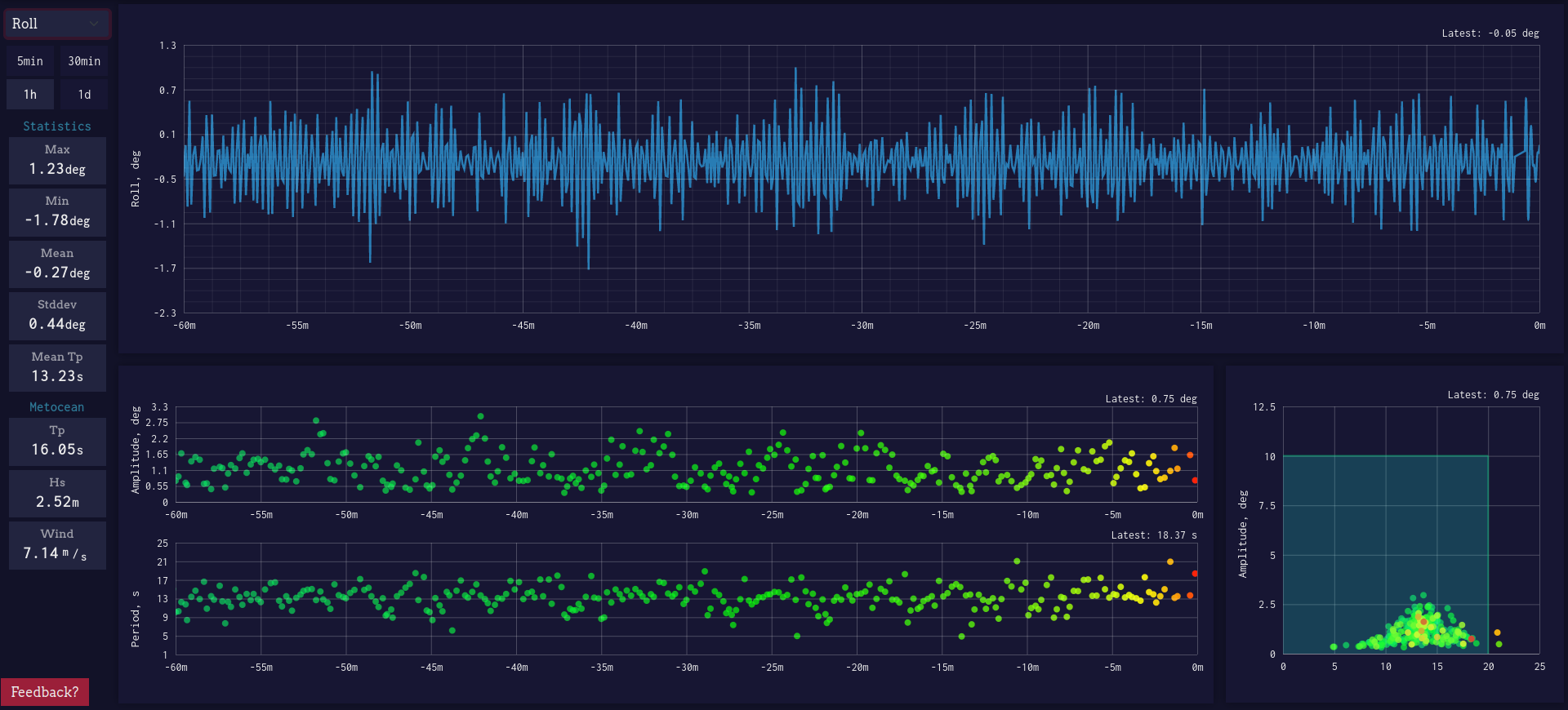 Roll live data