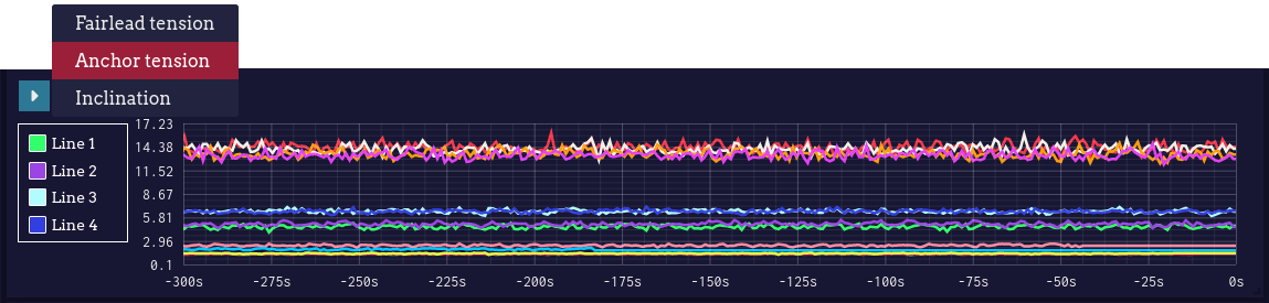 Chart example