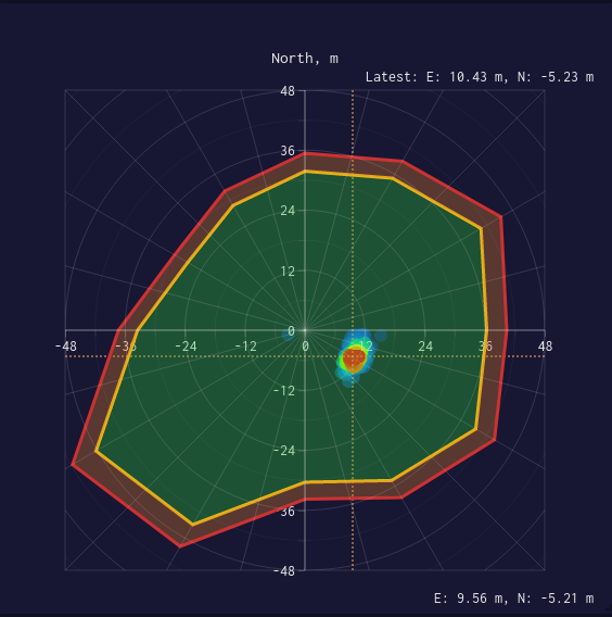 Chart example