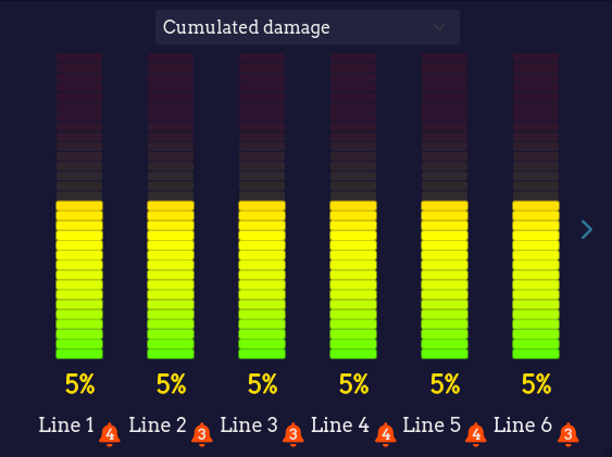 Chart example