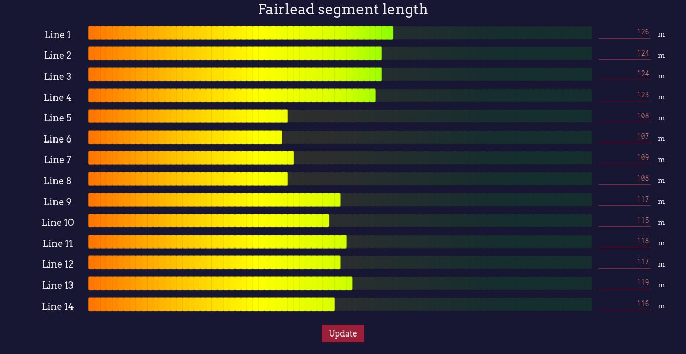 Survey example